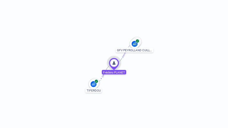 Cartographie gratuite de Fréderic PLANET