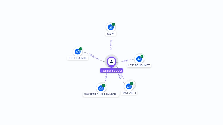 Cartographie gratuite de Fabienne SEGUI