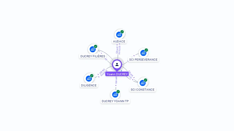Cartographie gratuite d'Yoann DUCREY