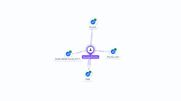 Cartographie gratuite de Nicolas PUJOL
