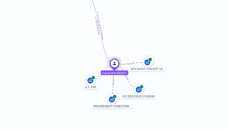 Cartographie gratuite de Daniel MOUGENOT