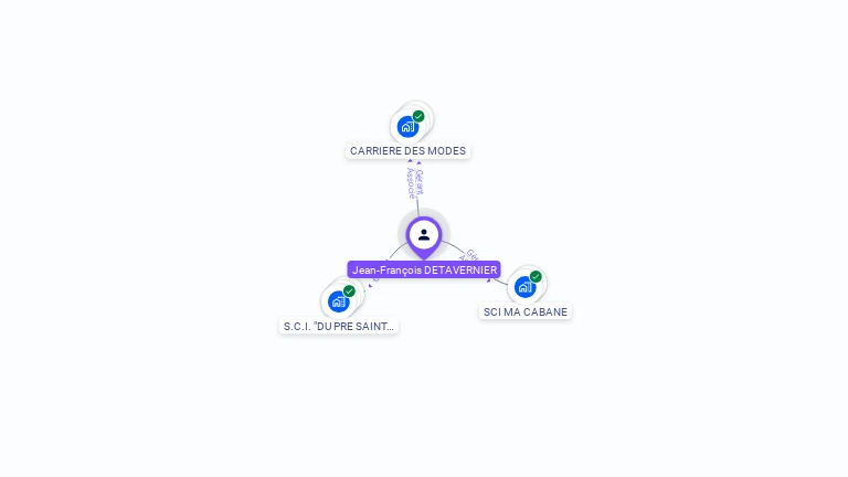 Cartographie gratuite de Jean-François DETAVERNIER