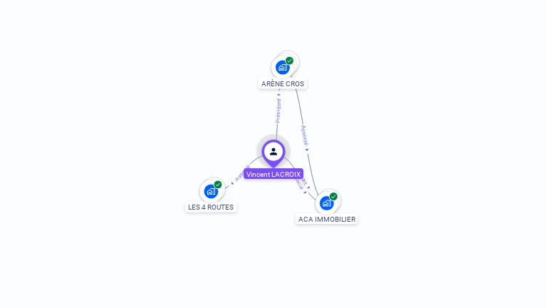 Cartographie gratuite de Vincent LACROIX