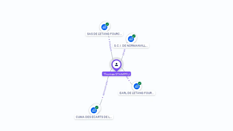 Cartographie gratuite de Thomas STAMPFLI