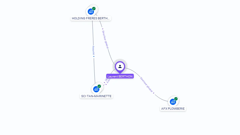 Cartographie gratuite de Laurent BERTHON