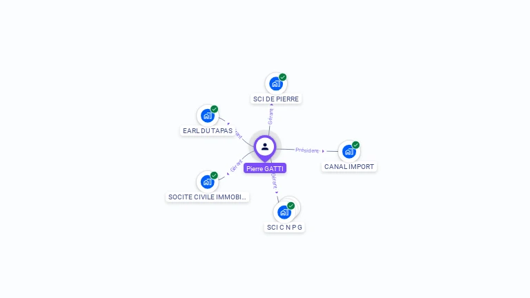 Cartographie gratuite de Pierre GATTI