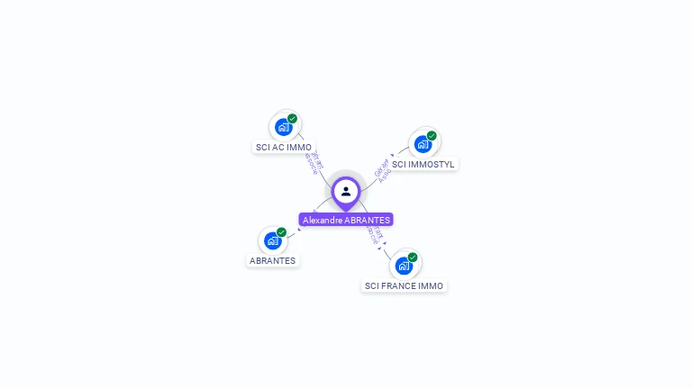 Cartographie gratuite d'Alexandre ABRANTES