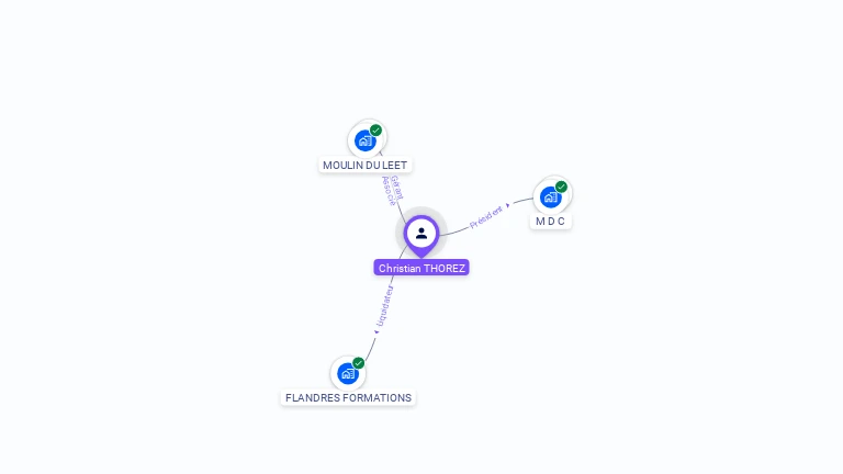 Cartographie gratuite de Christian THOREZ