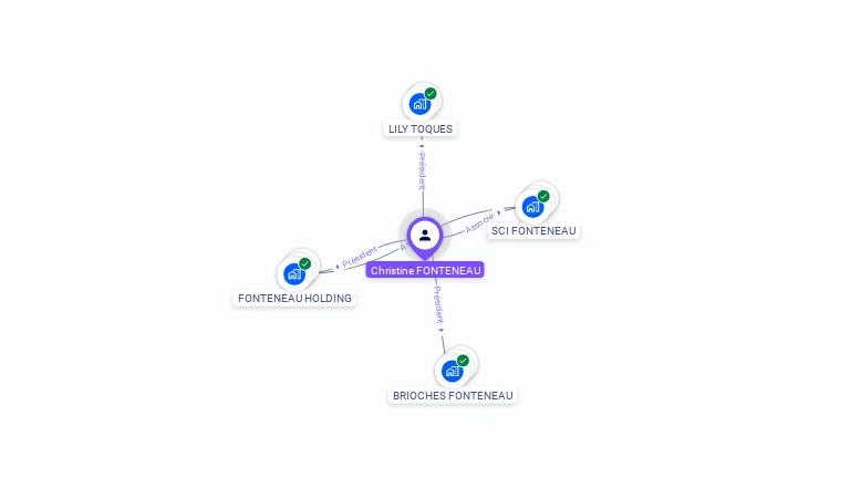 Cartographie gratuite de Christine FONTENEAU