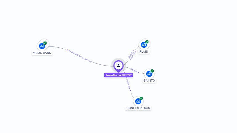 Cartographie gratuite de Jean-Daniel GUYOT