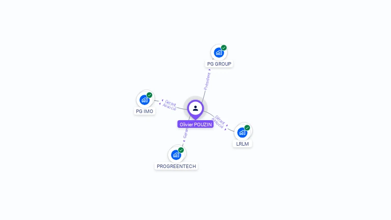 Cartographie gratuite d'Olivier POUZIN
