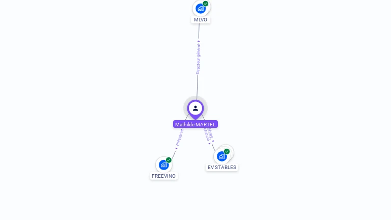 Cartographie gratuite de Mathilde MARTEL