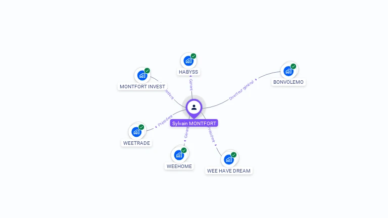 Cartographie gratuite de Sylvain MONTFORT