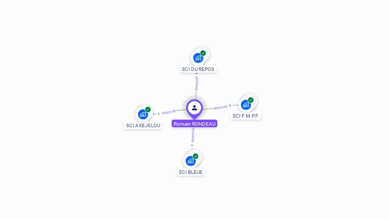 Cartographie gratuite de Romain RONDEAU