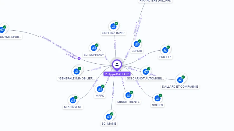 Cartographie gratuite de Philippe DALLARD