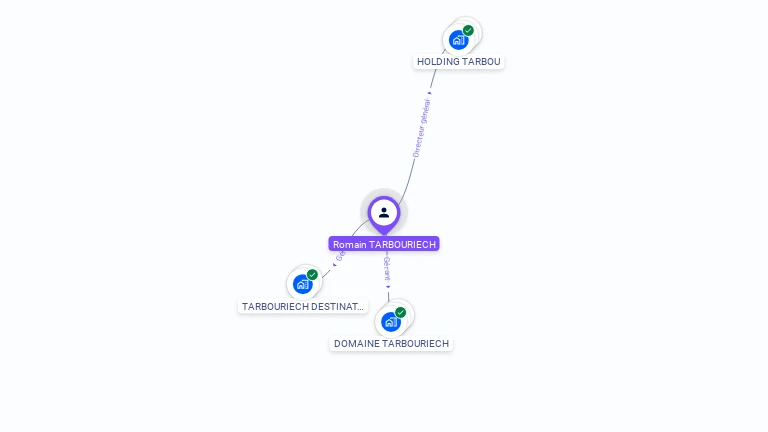 Cartographie gratuite de Romain TARBOURIECH