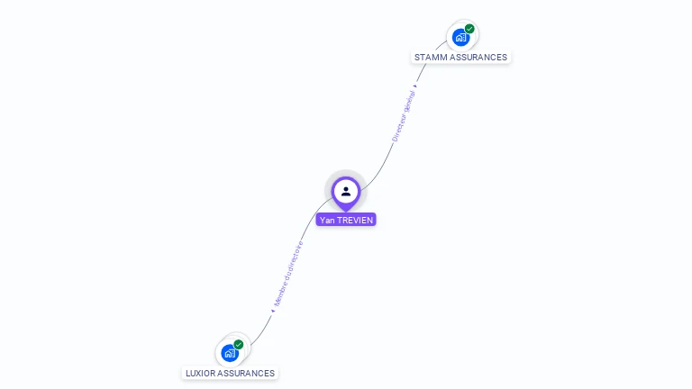 Cartographie gratuite d'Yan TREVIEN