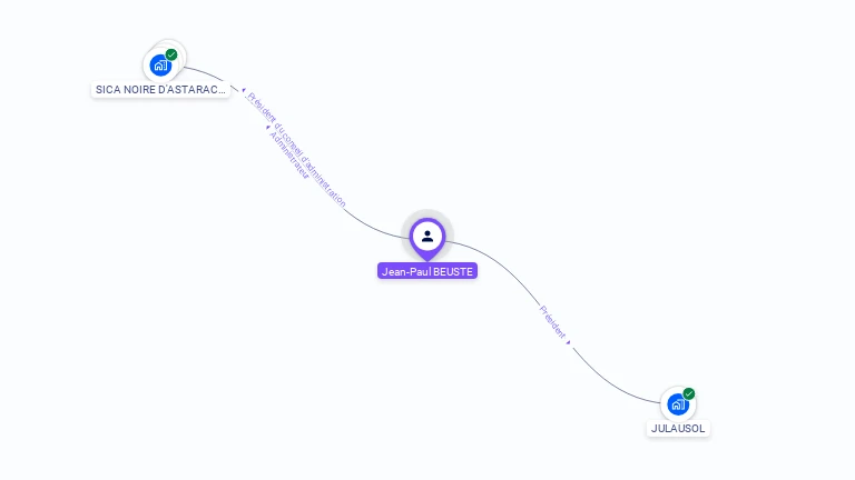 Cartographie gratuite de Jean-Paul BEUSTE