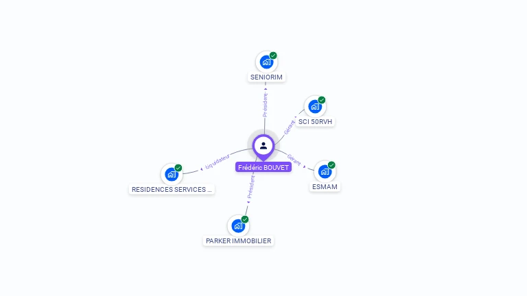 Cartographie gratuite de Frédéric BOUVET