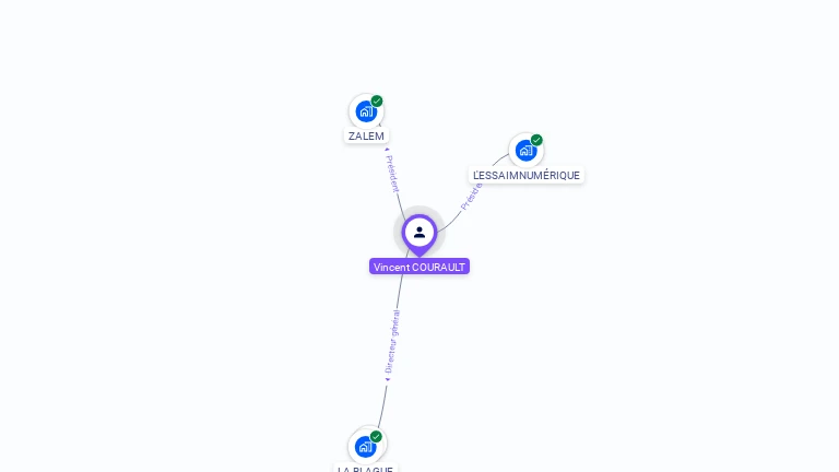 Cartographie gratuite de Vincent COURAULT