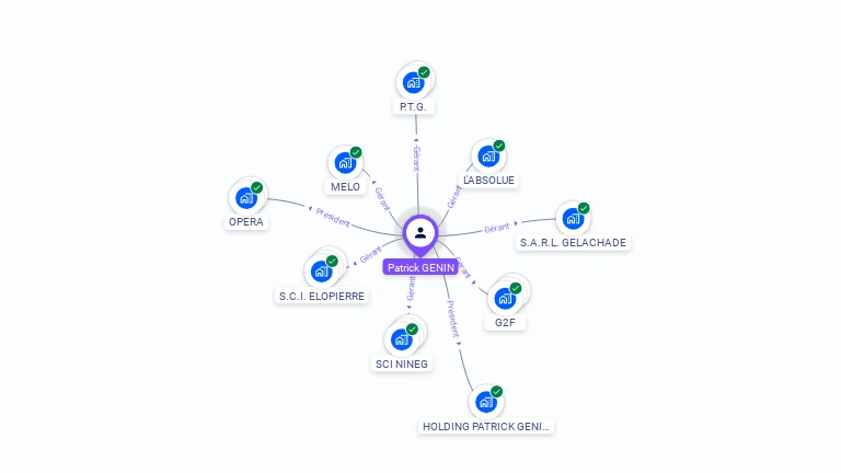 Cartographie gratuite de Patrick GENIN