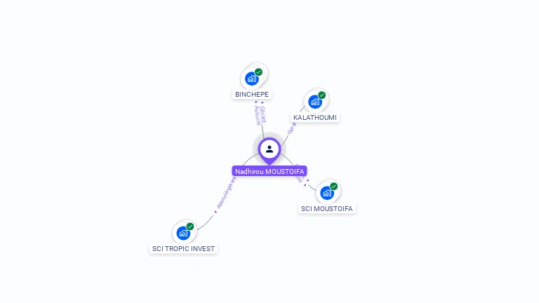 Cartographie gratuite de Nadhirou MOUSTOIFA