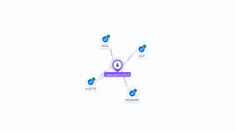 Cartographie gratuite de Jacques DUJEAN