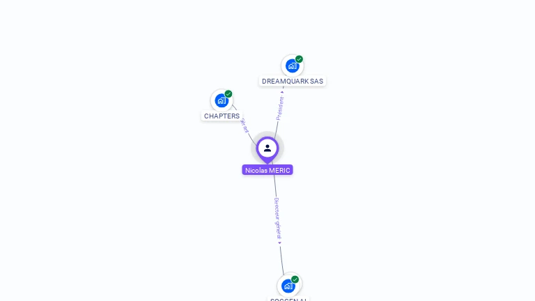 Cartographie gratuite de Nicolas MERIC