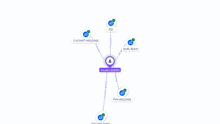 Cartographie gratuite de Vincent QUERO