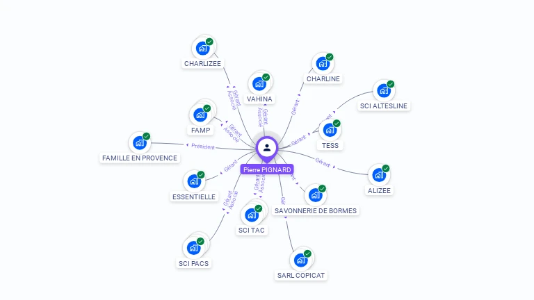 Cartographie gratuite de Pierre PIGNARD