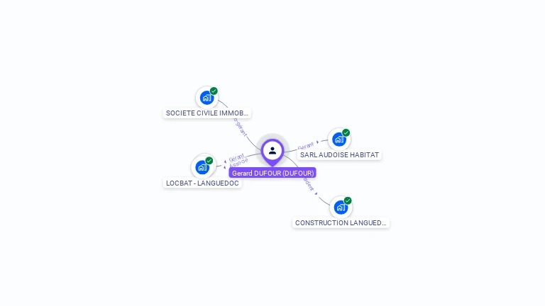Cartographie gratuite de Grard DUFOUR