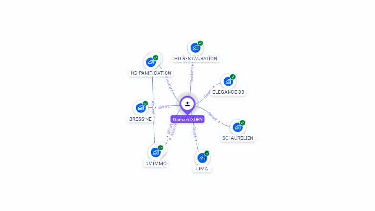 Cartographie gratuite de Damien GURY