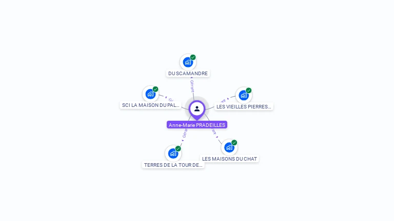 Cartographie gratuite d'Anne PRADEILLES