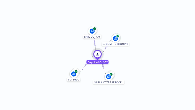 Cartographie gratuite de Delphine COUSSY