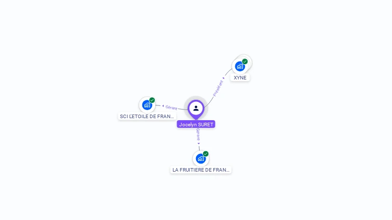 Cartographie gratuite de Jocelyn SURET