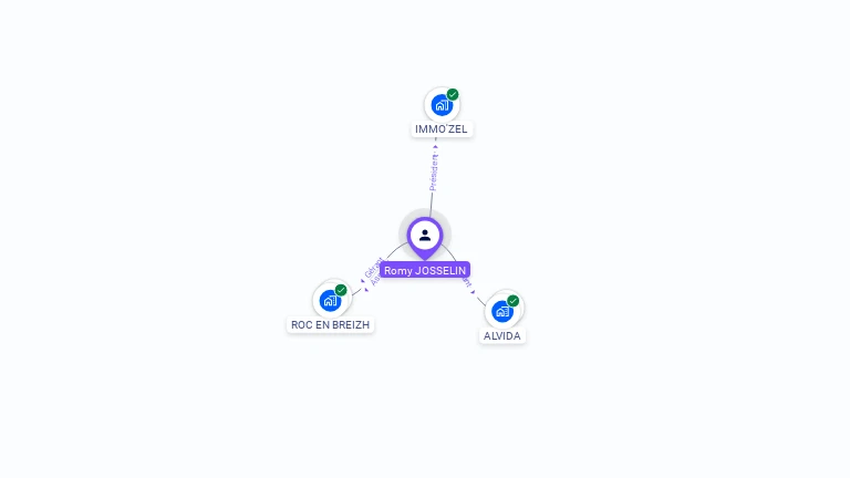 Cartographie gratuite de Romy JOSSELIN