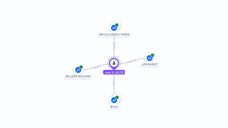 Cartographie gratuite de Jean-Claude EL BAZIS