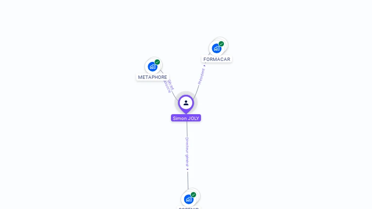 Cartographie gratuite de Simon JOLY