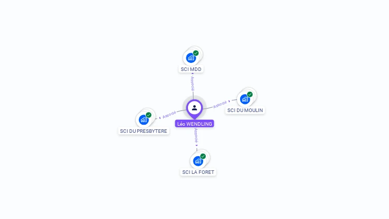 Cartographie gratuite de Lo WENDLING