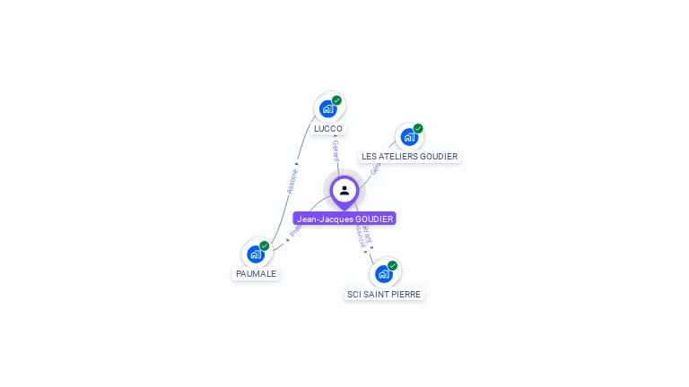 Cartographie gratuite de Jean-Jacques GOUDIER