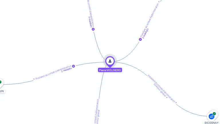 Cartographie gratuite de Pierre MOLINERO
