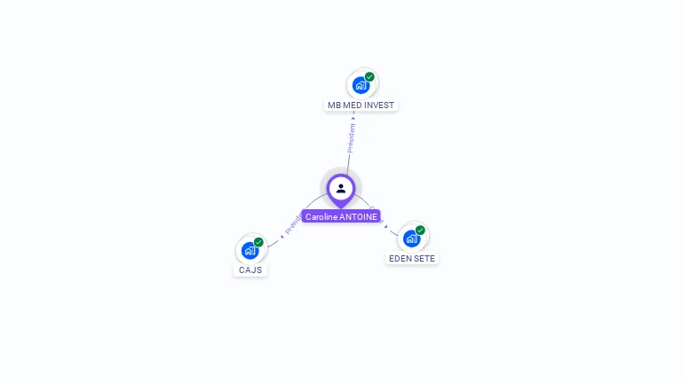 Cartographie gratuite de Caroline ANTOINE