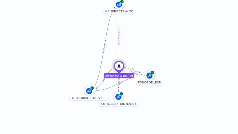 Cartographie gratuite d'Alexandre VERMION