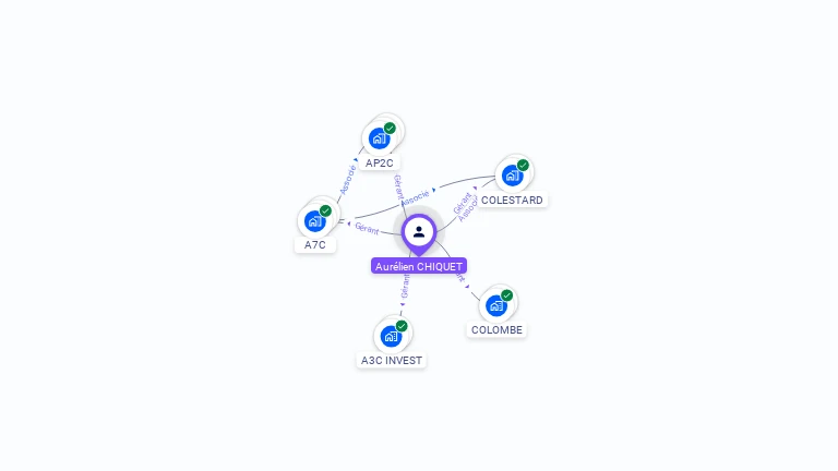 Cartographie gratuite d'Aurélien CHIQUET