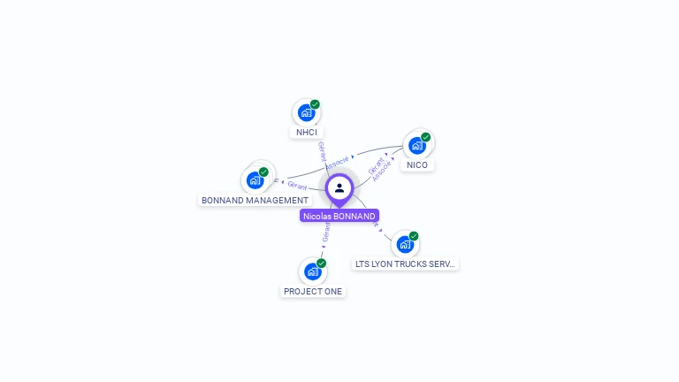 Cartographie gratuite de Nicolas BONNAND
