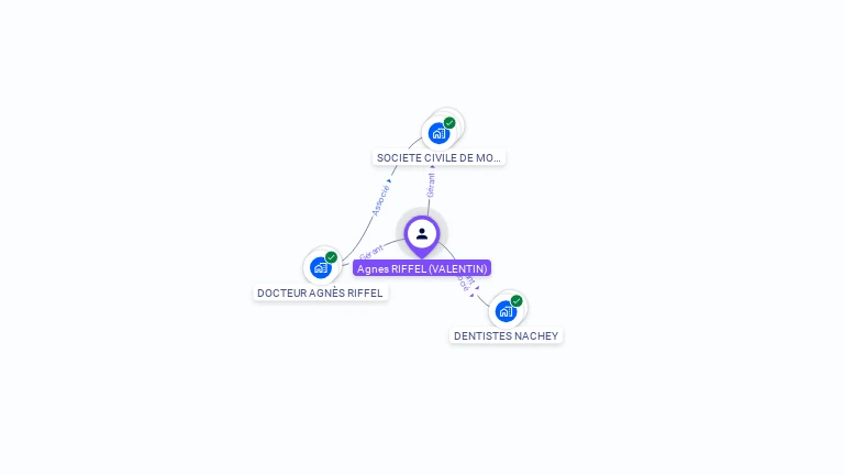 Cartographie gratuite d'Agn�s RIFFEL
