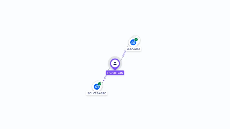 Cartographie gratuite d'Eric VILLAIN