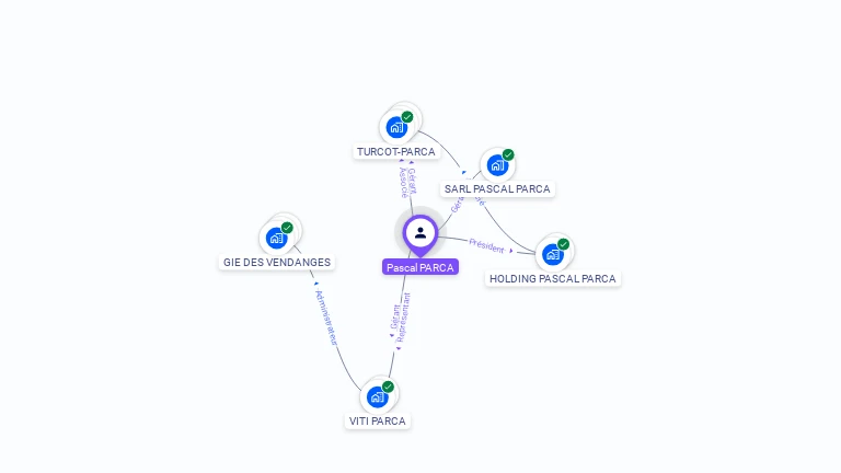 Cartographie gratuite de Pascal PARCA