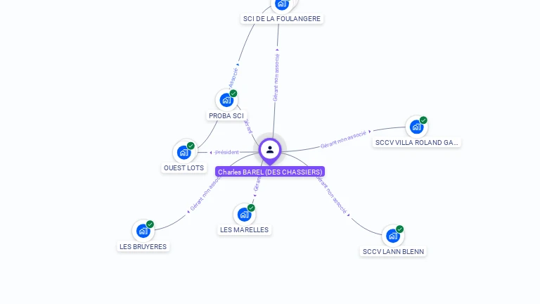 Cartographie gratuite de Charles BAREL