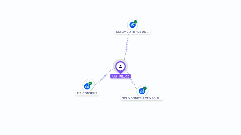 Cartographie gratuite d'Alain FILLOD
